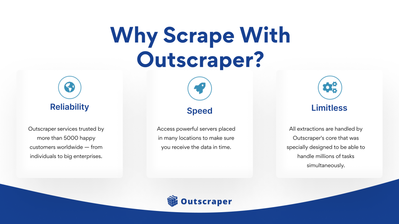 Outscraper: Google Search Results Scraper